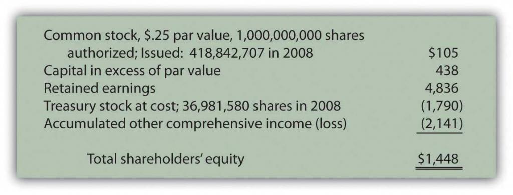 Shareholders' Equity--Kellogg Company as of January 3, 2009
