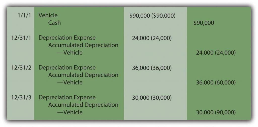 Depreciation--Units-of-Production Method