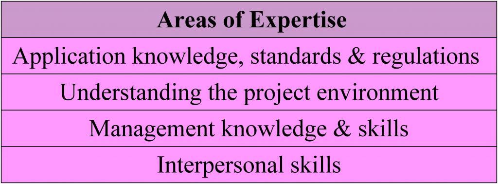 areas-of-expertise.jpg