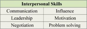 Interpersonal-skills-1-300x101.jpg