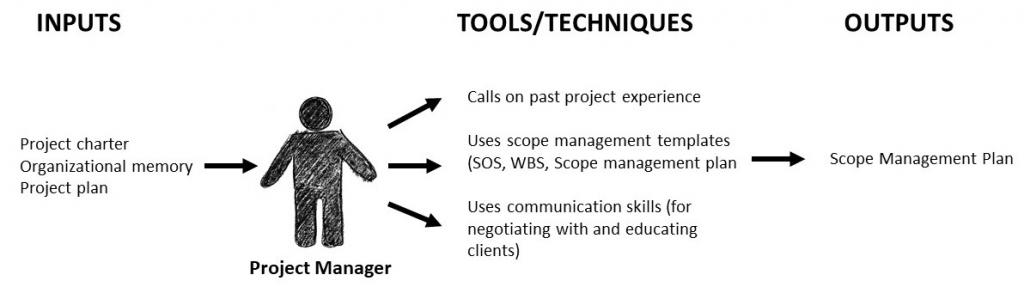 Scope-Management-IO.jpg