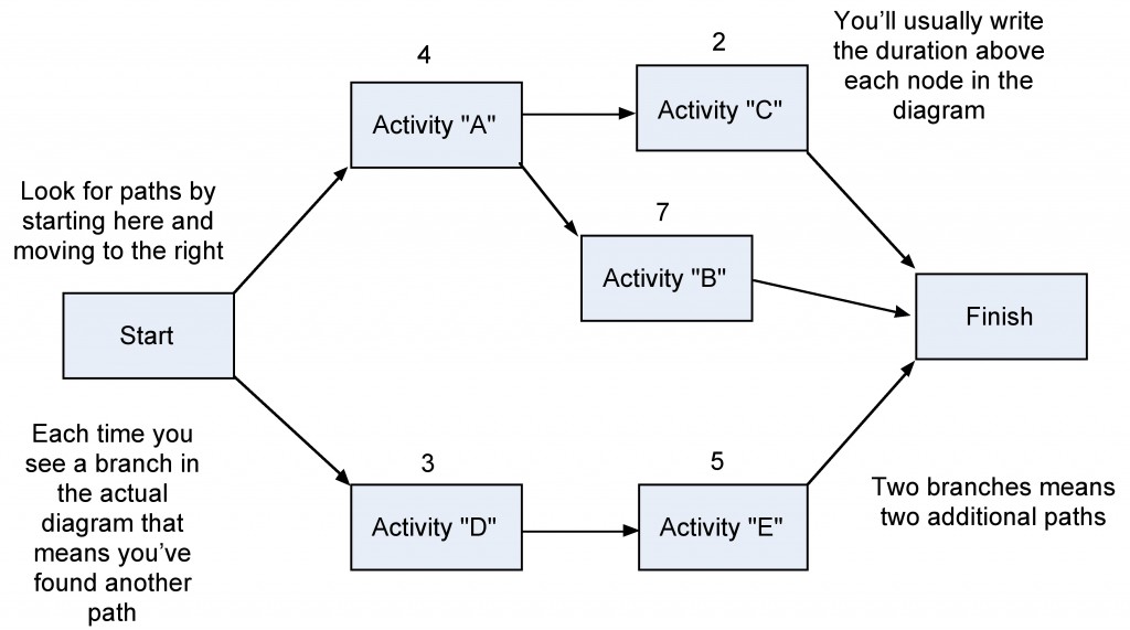 step-1-network-diagram.jpg