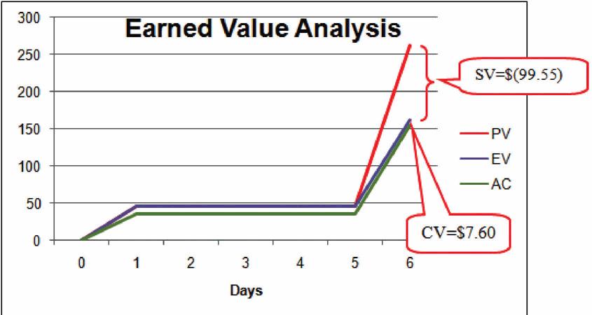 schedule-variance-cost-variance.jpg