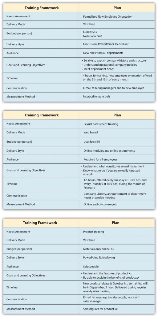 Once the training framework has been developed, the training content can be developed. The training plan serves as a starting point for training development.