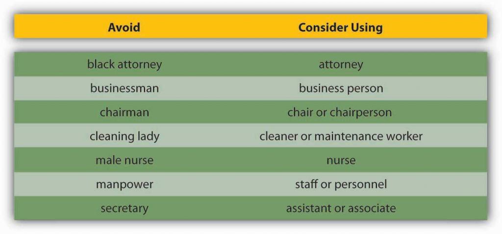 Evite usar palabras que contengan etiquetas como hombre de negocios en lugar de persona de negocios, o abogado negro en lugar de abogado