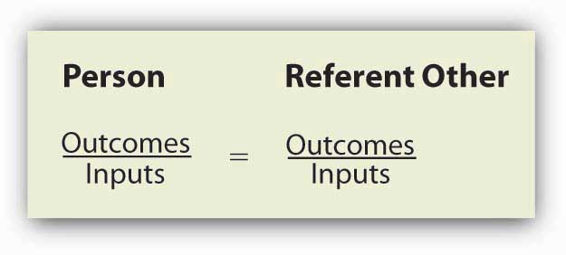 Outcomes divided by inputs is the same for persons and referent others