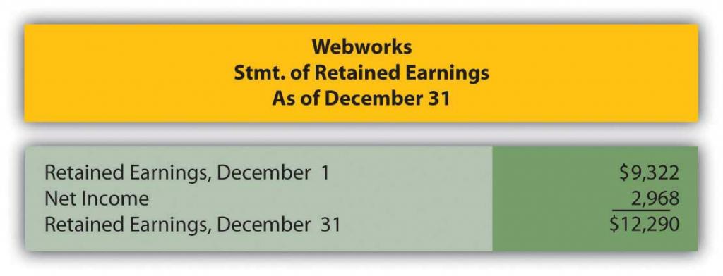Webworks' statement of retained earnings