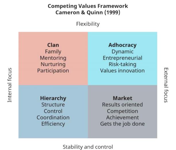 Les valeurs concurrentes Framework.png