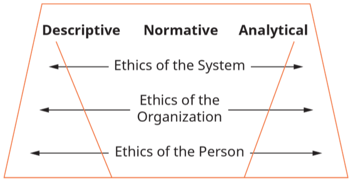 Uma estrutura para classificar os níveis de ética do Analysis.png