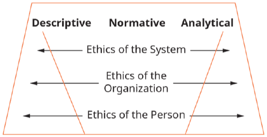 A Framework for Classifying Levels of Ethical Analysis.png