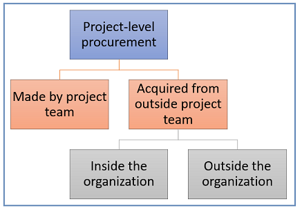 Figure-4-xx-project-procurement.png