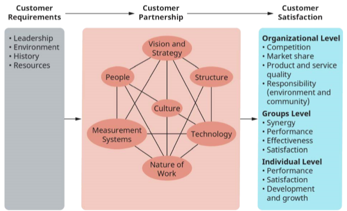 Role of Culture in Organizational Alignment.png