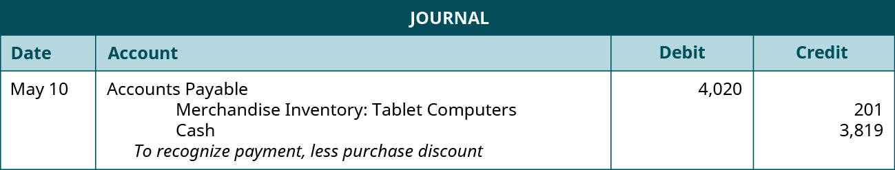 A journal entry shows a debit to Accounts Payable for $4,020 and credits to Merchandise Inventory: Tablet computers and Cash for $201 and $3,819, respectively, with the note “to recognize payment, less purchase discount.”