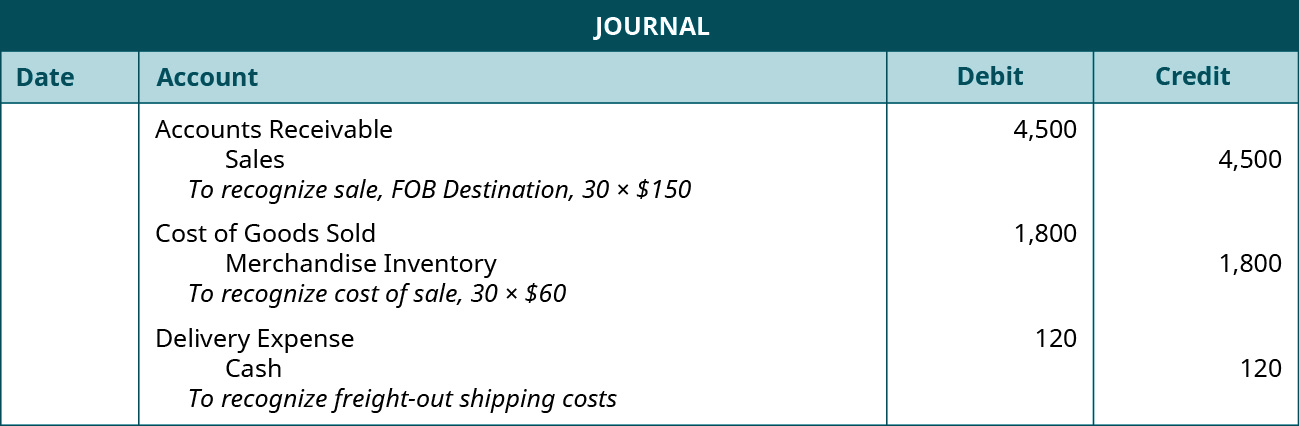 A journal entry shows a debit to Merchandise Inventory for $1,000 and credit to Cash for $1,000 with the note “to recognize freight-in shipping costs.”