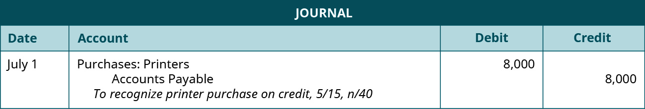 Una entrada de diario muestra un adeudo a Compras: Paquetes por $8,000 y un crédito a Cuentas por Pagar por $8,000 con la nota “para reconocer compra de impresora a crédito, 5/15, n/40”.