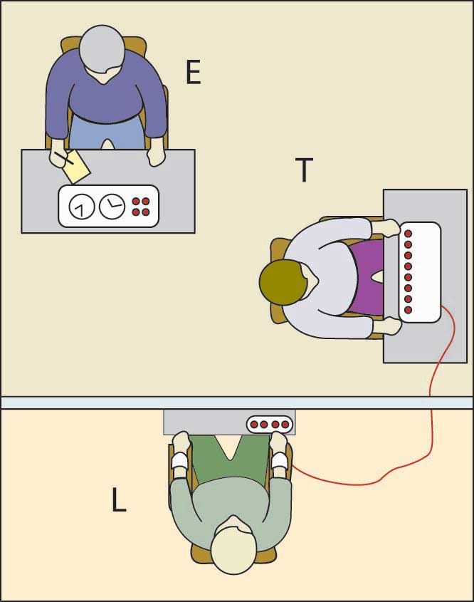 Milgram Experiment Setup