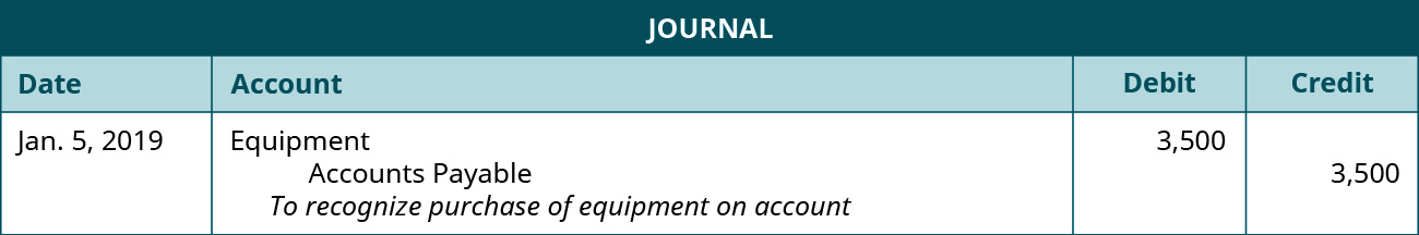 A journal entry dated January 5, 2019. Debit Equipment, 3,500. Credit Accounts Payable, 3,500. Explanation: “To recognize purchase of equipment on account.”
