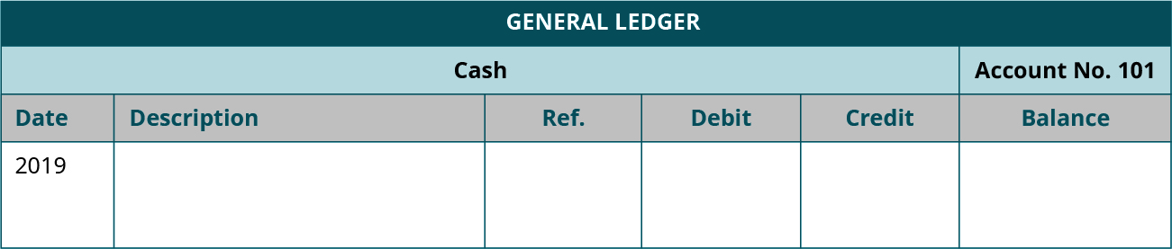 标题为 “现金账户编号101” 的总帐，有四列，从左到右标记：日期、描述、参考、借方、贷方、余额。 日期 2019 年。 其余列为空白。