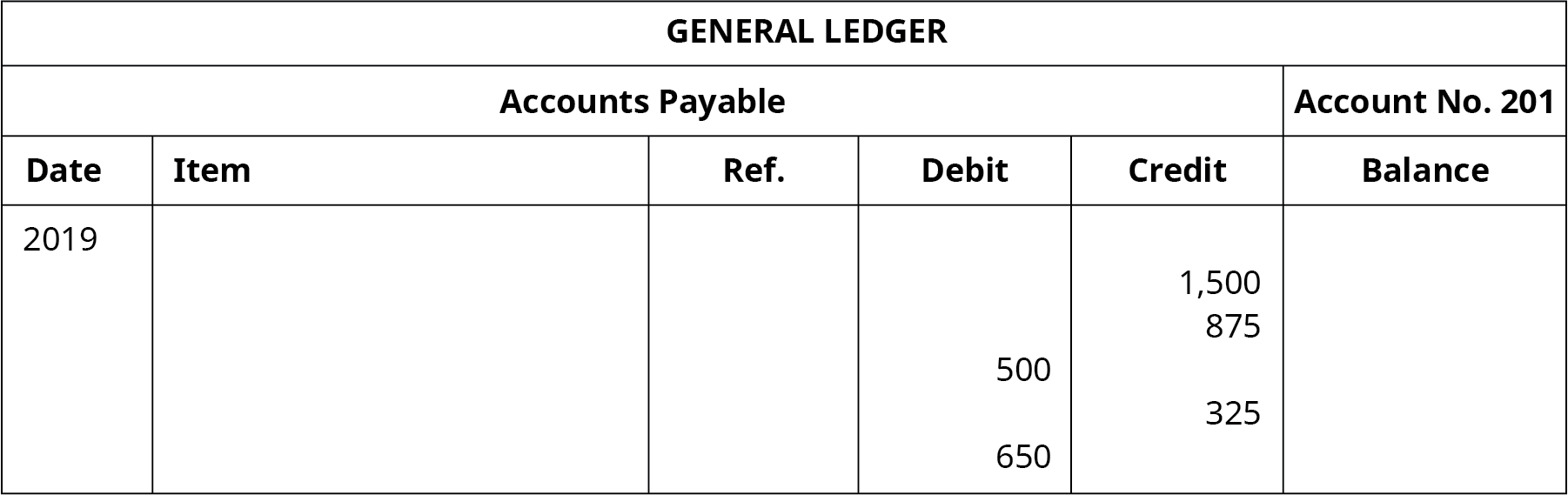 Um General Ledger intitulado “Contas a pagar nº 201” com seis colunas. Data: 2019. Entradas da coluna de débito: 500, 650. Entradas da coluna de crédito: 1.500, 875, 325.