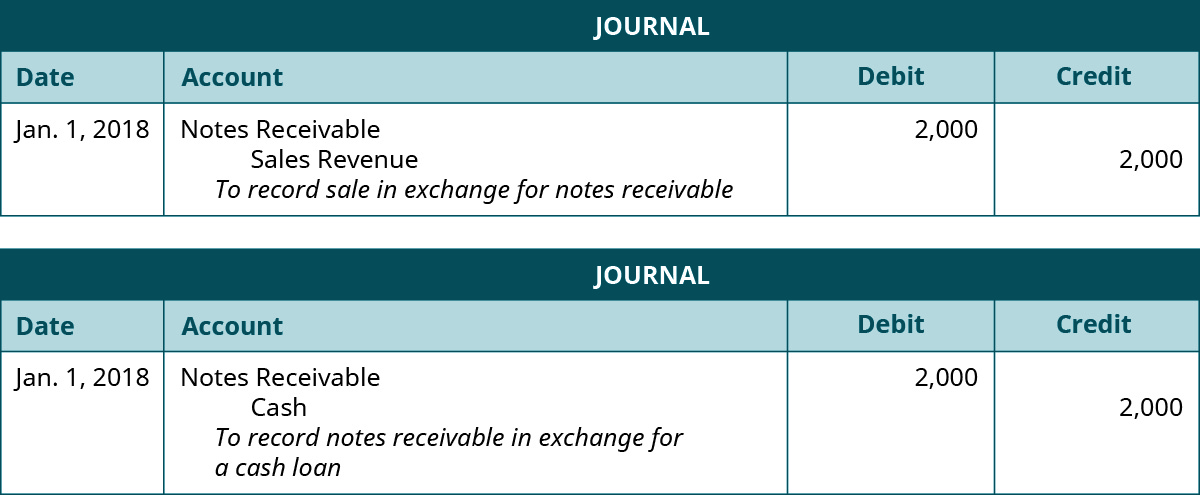 accounting-journal-entries-for-dummies