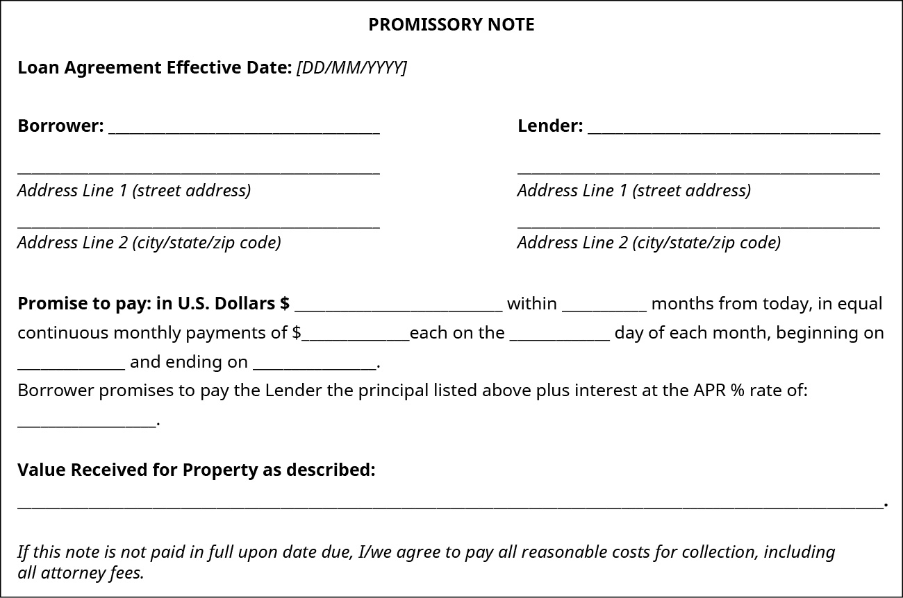 Imagem de uma nota promissória, formatada com as seguintes informações: Data de vigência do contrato de empréstimo: [D D/M M/Y Y Y Y Y Y]; Mutuário; Credor; Linha de endereço 1 (endereço); Linha de endereço 1 (endereço); Linha de endereço 2 (cidade, estado, código postal); Linha de endereço 2 (cidade, estado, código postal); Promessa de pagamento: a certa quantia em dólares americanos dentro de um determinado número de meses a partir de hoje, em pagamentos mensais contínuos iguais de uma determinada quantia em um determinado dia de cada mês, com datas de início e término. O mutuário promete pagar ao credor o principal listado acima, mais juros em um determinado APR%. O valor recebido pela propriedade é descrito. Se esta nota não for paga integralmente na data de vencimento, o mutuário concorda em pagar todos os custos razoáveis pela cobrança, incluindo todos os honorários advocatícios.