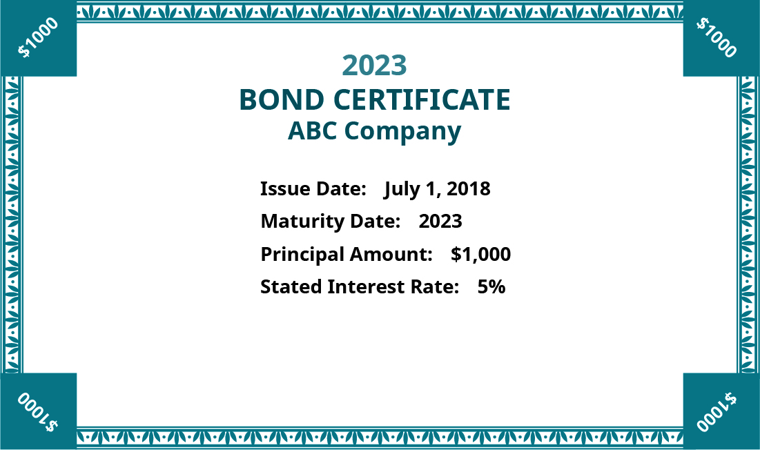 Imagem de um certificado de títulos da empresa ABC, listando a data de emissão como 1º de julho de 2018, a data de vencimento como 2023, o valor principal de $1.000 e a taxa de juros declarada de 5%.