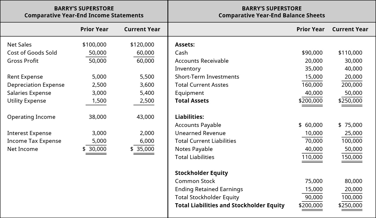 Analysis Of Stryker s Financial Statements