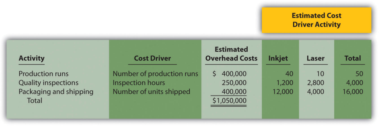 activities_and_related_cost_drivers.png