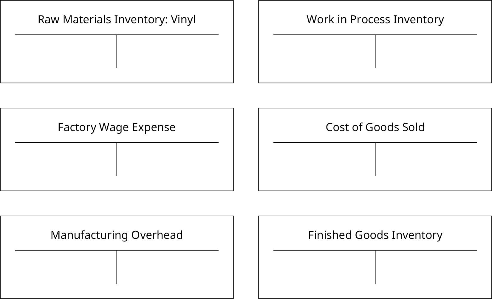 此图中有六个空白 T 型账户：“原材料库存：黑胶唱片”、“工厂工资支出”、“制造管理费用”、“在制品库存”、“销售成本” 和 “成品库存” 各一个。
