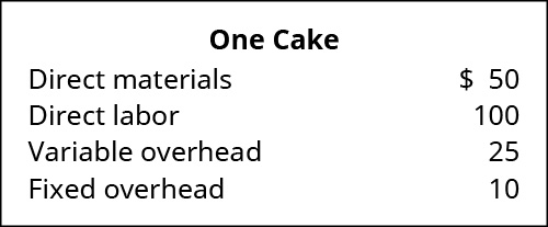 一块蛋糕：直接材料50美元，直接人工100美元，可变管理费用25美元，固定开销10美元。