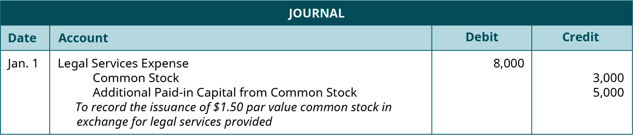 Journal entry for January 1: Debit Legal Services Expense 8,000, credit Common Stock for 3,000, and credit Additional paid-in Capital from Common Stock for 5,000. Explanation: “To record the issuance of $1.50 par value common stock in exchange for legal services provided.”