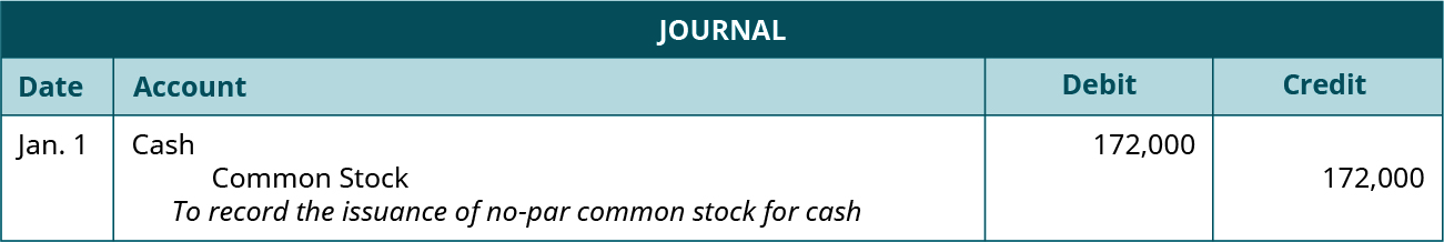Entrée de journal pour le 1er janvier : Débit en espèces pour 172 000, crédit Common Stock pour 172 000. Explication : « Pour enregistrer l'émission d'actions ordinaires sans valeur nominale contre des espèces. »