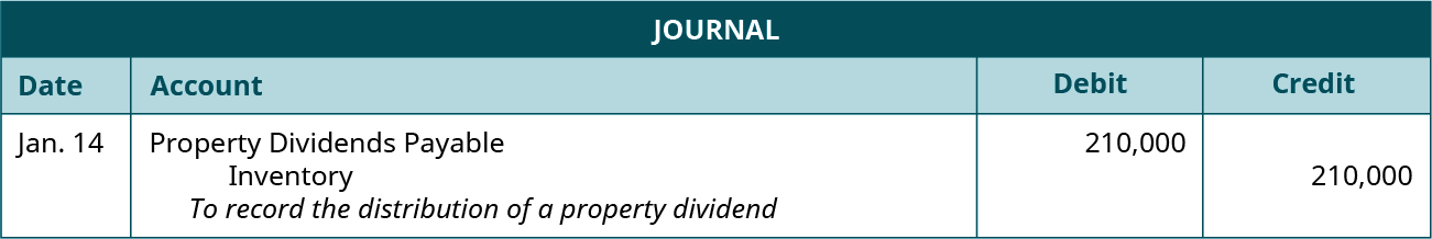 Entrée de journal pour le 14 janvier : Dividendes immobiliers de débit payables 210 000, inventaire de crédit 210 000. Explication : « Pour enregistrer la distribution d'un dividende immobilier. »