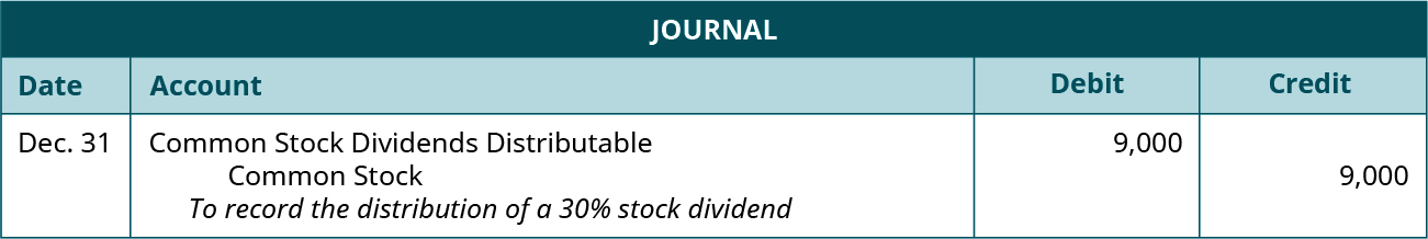 Entrée de journal pour le 31 décembre : Debit Common Stock Dividende distribuable 9 000, crédit Common Stock 9 000. Explication : « Pour enregistrer la distribution d'un dividende en actions de 30 pour cent. »