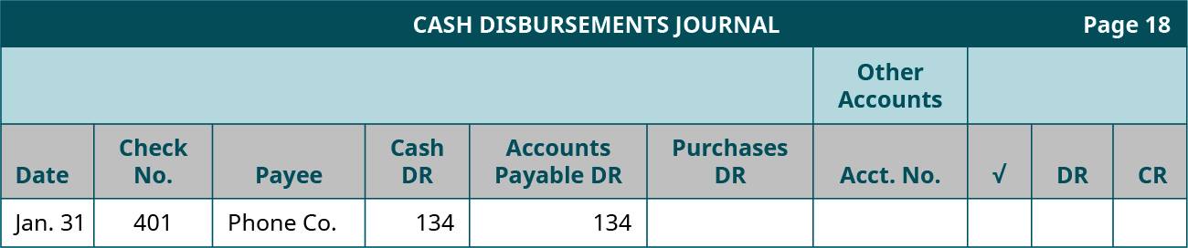 Cash Disbursements Journal, page 18. Ten Columns, labeled left to right: Date, Check Number; Payee; Cash Debit; Accounts Payable Debit; Purchases Debit. The last four columns are headed Other Accounts: Account Number, Checkmark, Debit, Credit. Line One: January 31; 401; Phone Company; 135; 135; Blank; Blank; Blank; Blank; Blank.
