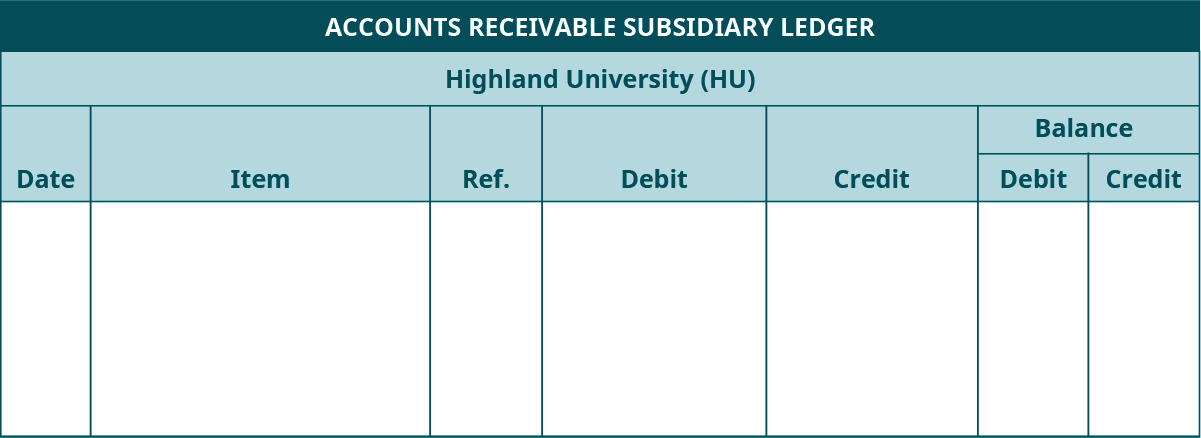 Plantilla de contabilidad subsidiaria de cuentas por cobrar. Universidad Highland (HU). Siete columnas, etiquetadas de izquierda a derecha: Fecha, Artículo, Referencia, Débito, Crédito. Las dos últimas columnas están encabezadas Saldo: Débito, Crédito.