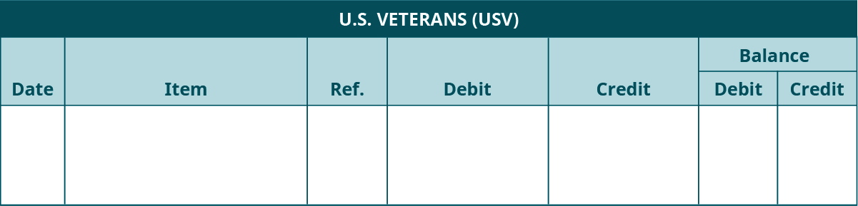 Modelo de contabilidade subsidiária de contas a receber. Veteranos dos EUA (USV). Sete colunas, rotuladas da esquerda para a direita: Data, Item, Referência, Débito, Crédito. As duas últimas colunas são intituladas Saldo: Débito, Crédito..