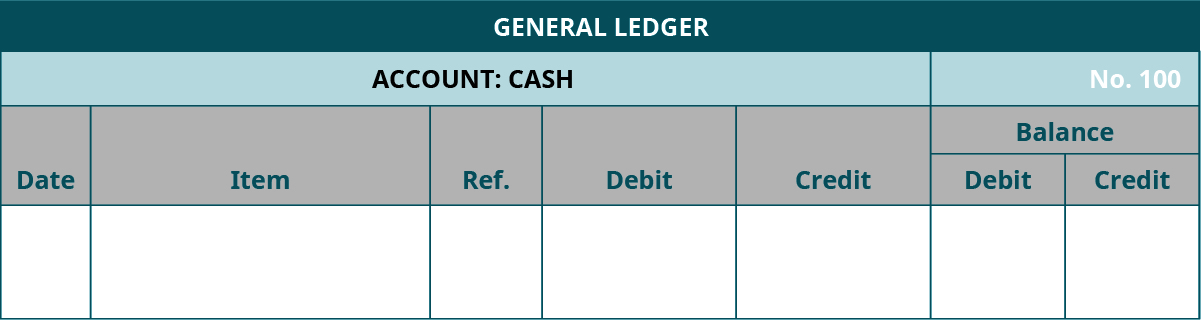 General Ledger template. Cash Account, Number 100. Seven columns, labeled left to right: Date, Item, Reference, Debit, Credit. The last two columns are headed Balance: Debit, Credit.