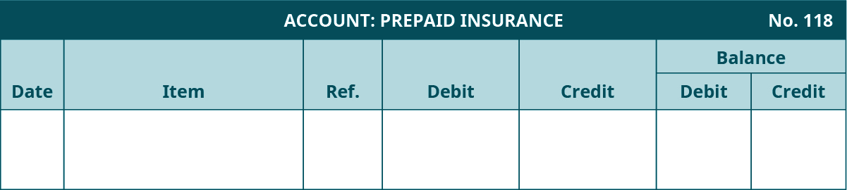 总账模板。 预付保险账户，编号118。 七列，从左至右标记：日期、项目、参考资料、借方、贷方。 最后两列标题为 “余额：借方，贷方”。