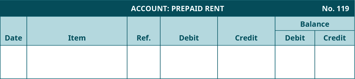 总账模板。 预付租金账户，编号119。 七列，从左至右标记：日期、项目、参考资料、借方、贷方。 最后两列标题为 “余额：借方，贷方”。