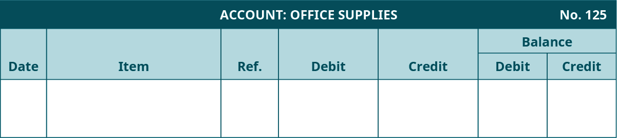 总账模板。 办公用品账户，编号125。 七列，从左至右标记：日期、项目、参考资料、借方、贷方。 最后两列标题为 “余额：借方，贷方”。