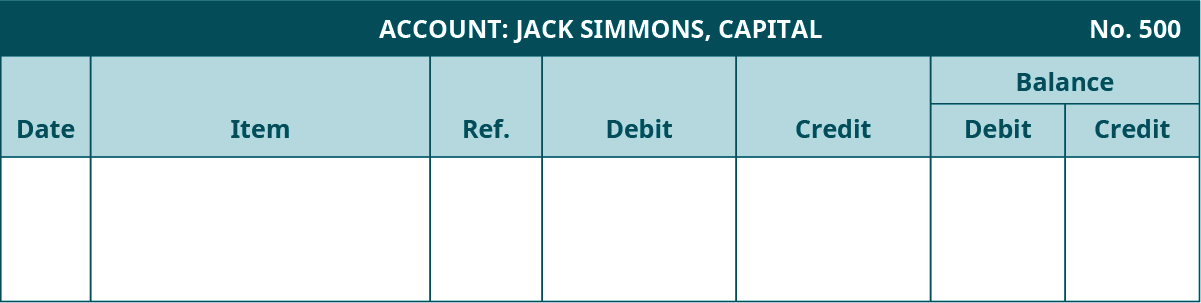 总账模板。 杰克·西蒙斯，资本账户，500号。 七列，从左至右标记：日期、项目、参考资料、借方、贷方。 最后两列标题为 “余额：借方，贷方”。