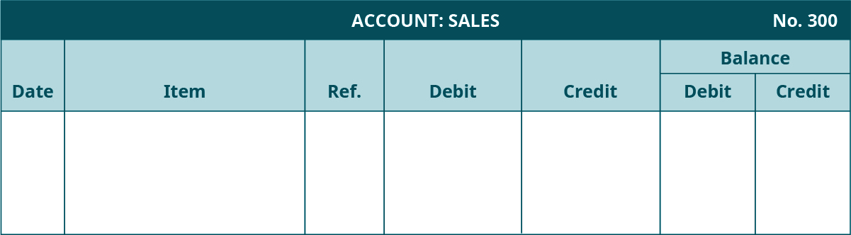 总账模板。 销售账户，编号 300。 七列，从左至右标记：日期、项目、参考资料、借方、贷方。 最后两列标题为 “余额：借方，贷方”。