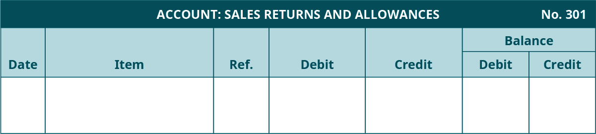 总账模板。 销售退货和补贴账户，编号301。 七列，从左至右标记：日期、项目、参考资料、借方、贷方。 最后两列标题为 “余额：借方，贷方”。