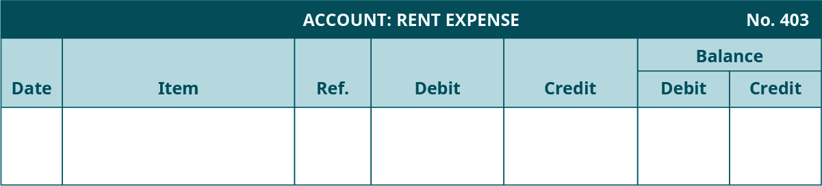 总账模板。 租金费用账户，编号403。 七列，从左至右标记：日期、项目、参考资料、借方、贷方。 最后两列标题为 “余额：借方，贷方”。
