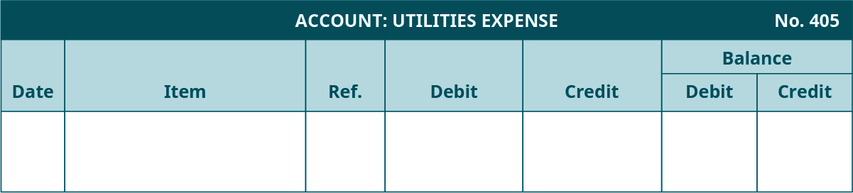 Utilities Expense Account, Number 418. Seven columns, labeled left to right: Date, Item, Reference, Debit, Credit. The last two columns are headed Balance: Debit, Credit.