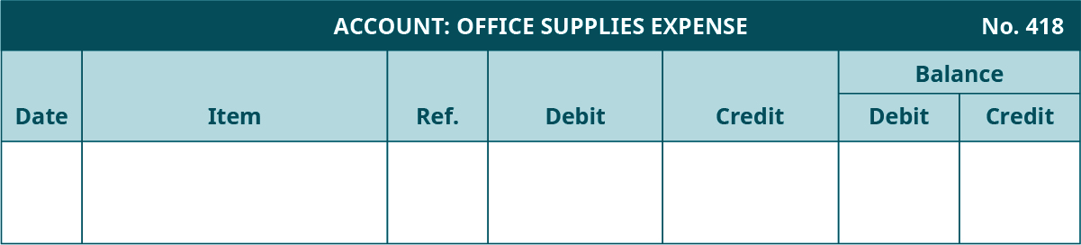 总账模板。 办公用品费用账户，编号418。 七列，从左至右标记：日期、项目、参考资料、借方、贷方。 最后两列标题为 “余额：借方，贷方”。