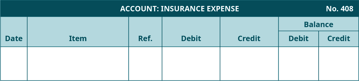 总账模板。 保险费用账户，编号408。 七列，从左至右标记：日期、项目、参考资料、借方、贷方。 最后两列标题为 “余额：借方，贷方”。