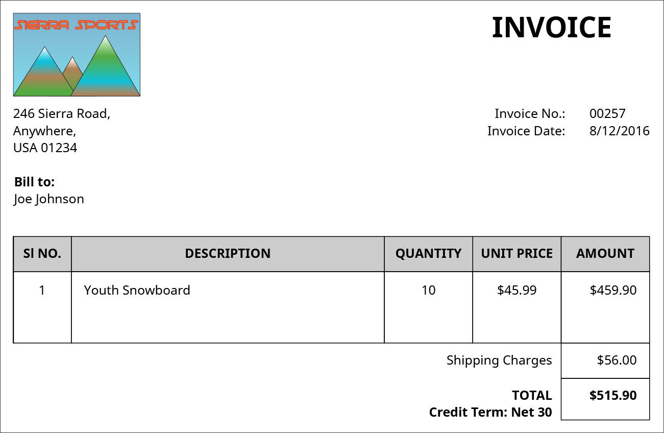 Invoice document from the company Sierra Sports, located on 246 Sierra Road, Anywhere, USA 01234. Invoice no. is 00257; invoice date is August 12, 2016. Joe Johnson is the customer that is billed. SI NO 1; Description of item is Youth Snowboard, Quantity of 10, Unit Price of $45.99, and the Amount is $459.90. Shipping charges are $56. Total is $515.90. Credit term: Net 30.