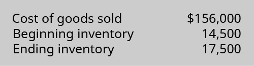 Coût des marchandises vendues 156 000$. Inventaire de départ 14 500. Inventaire final : 17 500.